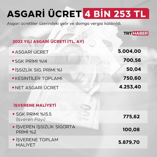 TÜRKİYE ,NİN BEKLEDİĞİ ASKARİ ÜCRET BELLİOLDU;