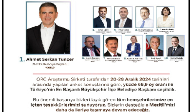 -BAŞKAN TUNCER, TÜRKİYE’NİN EN BAŞARILI BÜYÜKŞEHİR İLÇE BELEDİYE BAŞKANI SEÇİLDİ!  -BAŞKAN TUNCER’DEN BÜYÜK BİR BAŞARI ÖRNEĞİ DAHA