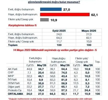 Kılıçdaroğlu’nun dönüşüne halktan vize çıkmadı